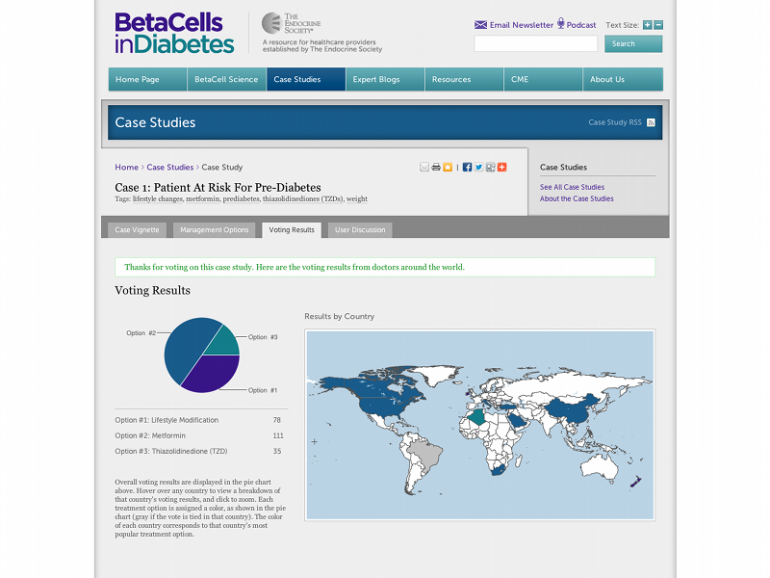 Screenshot of BetaCells in Diabetes poll results page 